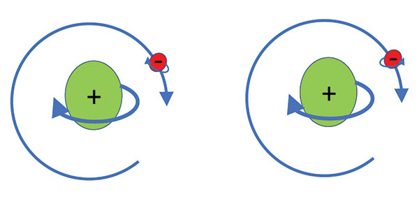 Conceptual atoms with nucleus and valence electrong with nuclear spin electron spin with orbita spin Image Microchip Technology.jpg