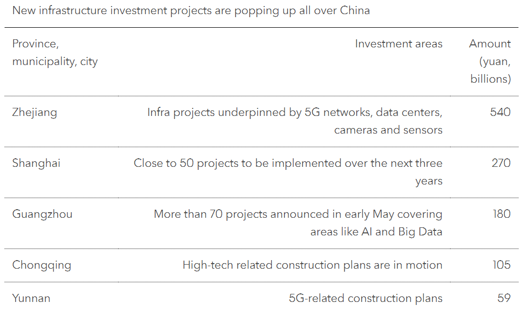 china infrastructure projects bloomberg.png