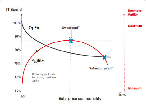 enterprise-commonality3