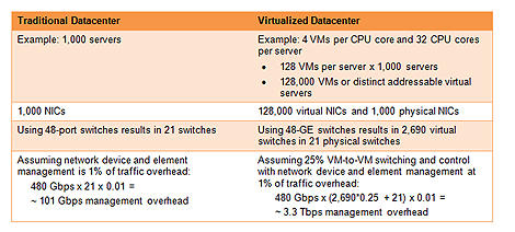 traditional-v-virtualized-data-centers