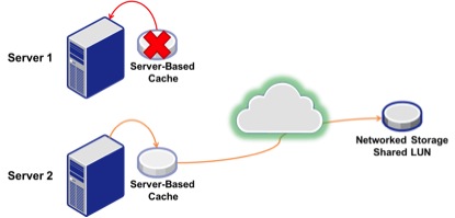 server cache figure 2