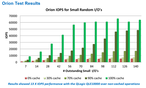 orion-test-results
