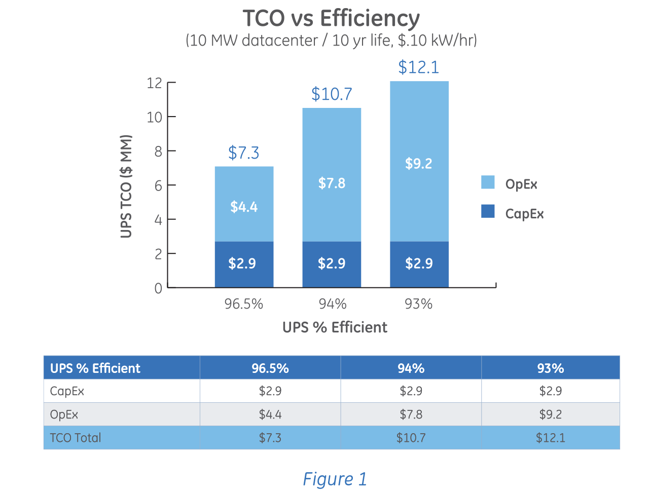 Total Cost Of Ownership Excel Template from www.datacenterknowledge.com