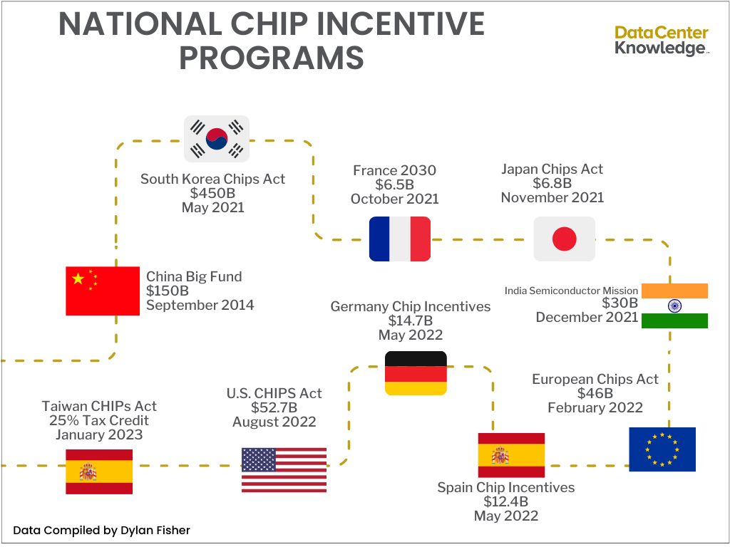 Chip Incentive Programs - Techno-Nationalism (2).png