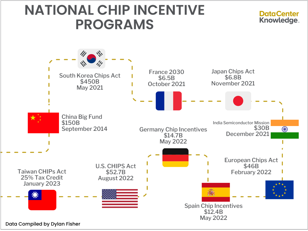 Chip Incentive Programs - Techno-Nationalism (4).png