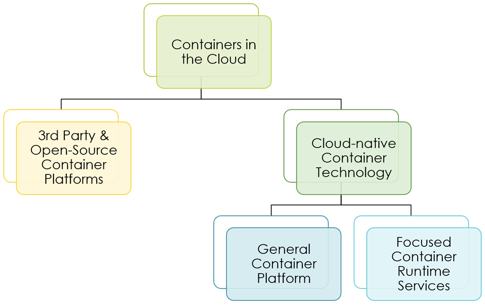 How to run containerized applications in the public cloud