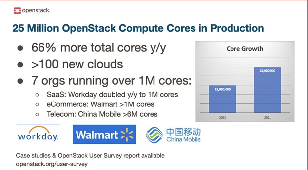 OpenStack cores in production