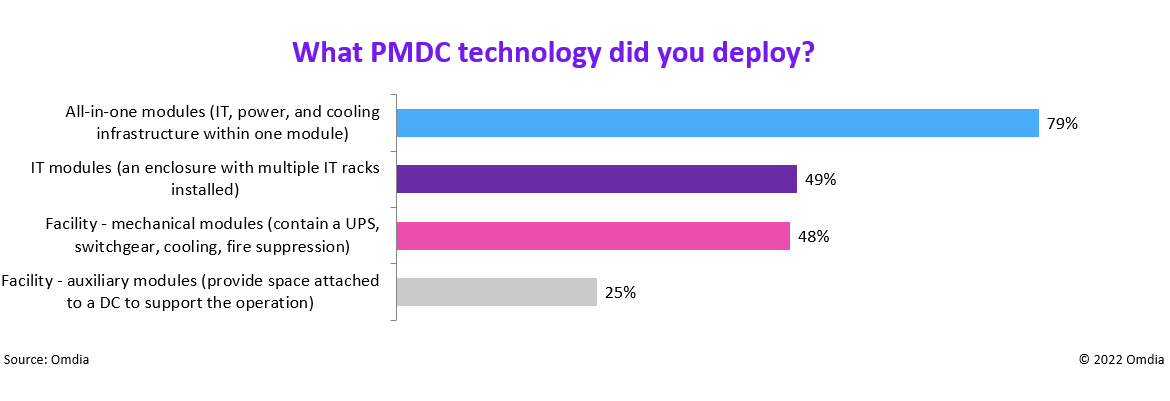 PMDC_Omdia_Survey 