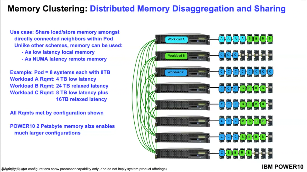 IBM Power10 Memory Inception chart