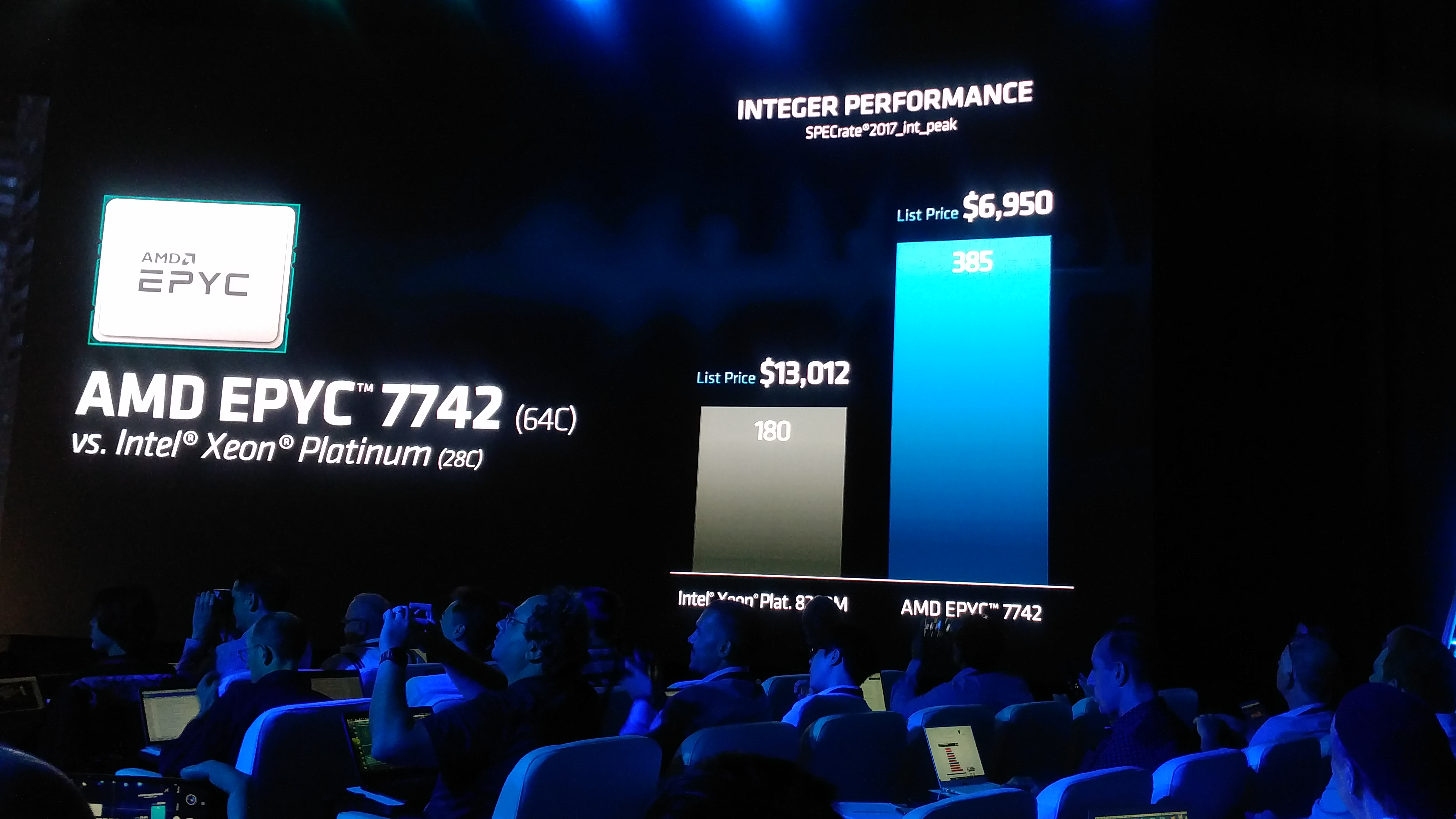 A slide from the AMD Epyc 2 launch event