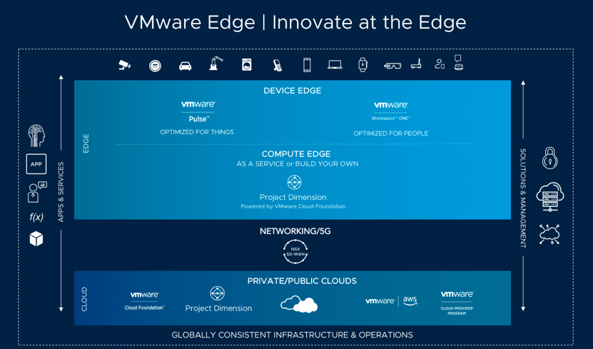 fulton edge management vmware project dimmension.png