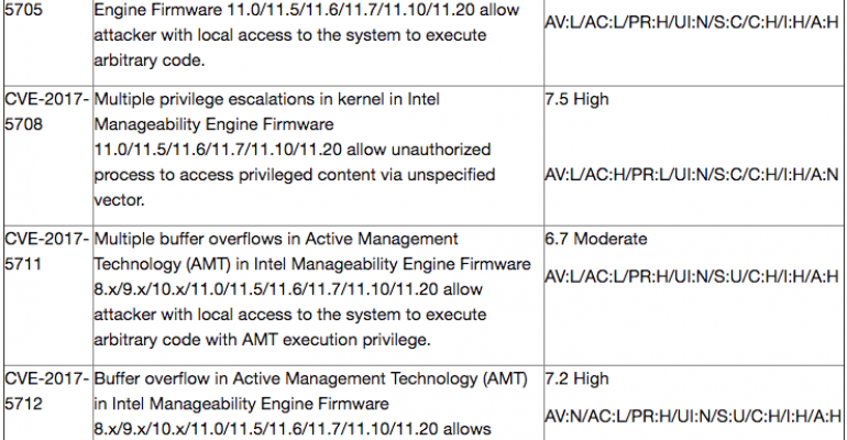 Critical Vulnerability Grid from Intel Processor Alert