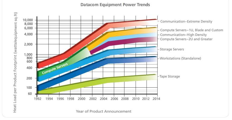 High Power Delivery Critical to Data Center Reliability