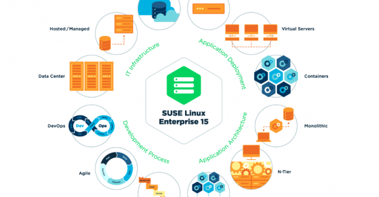 EQT buys SUSE Linux