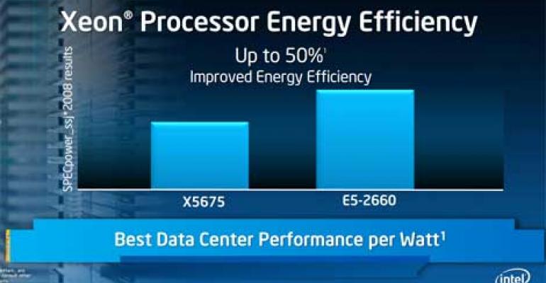With Xeon E5, Intel Targets the Data Center 