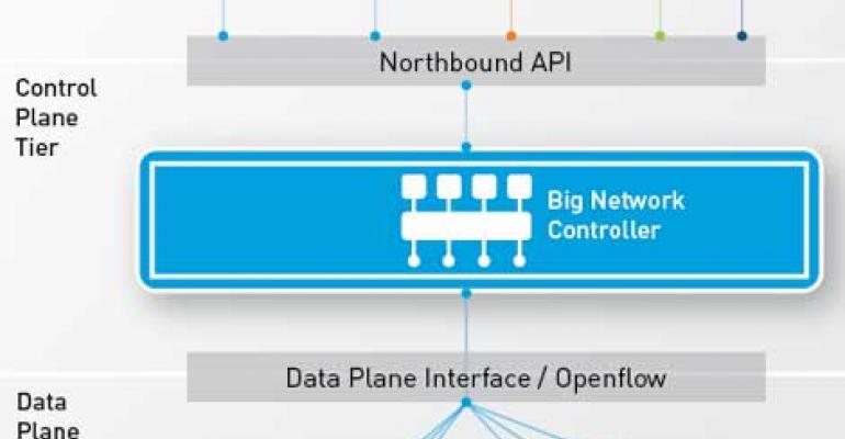 Big Switch Networks Unveils Open SDN Suite