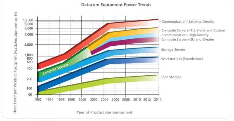High Power Delivery Critical to Data Center Reliability