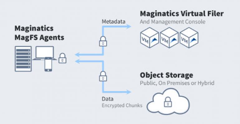 Maginatics Integrates Cloud Storage Platform With EMC&#039;s ViPR