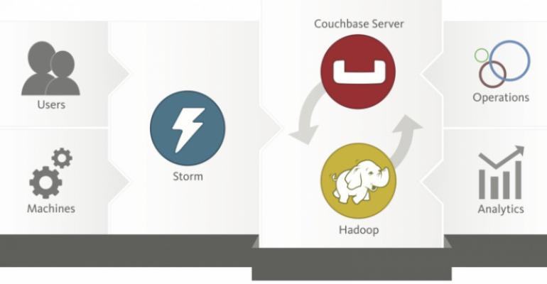 Couchbase Partnerships Bring Scalable NoSQL to the Cloud