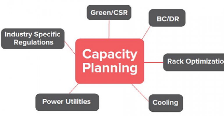 The Practical Science of Data Center Capacity Planning