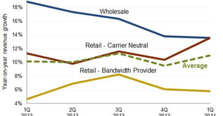 Report: Retail Colo Growth in Europe Outpaces Wholesale Data Center Growth