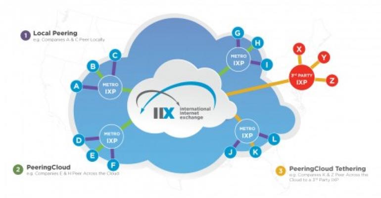 IIX Raises $10.4M For Global Internet Exchange Platform