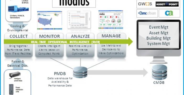 DCIM Vendor Modius Gets Patent for Data Collection Across Distributed Infrastructure