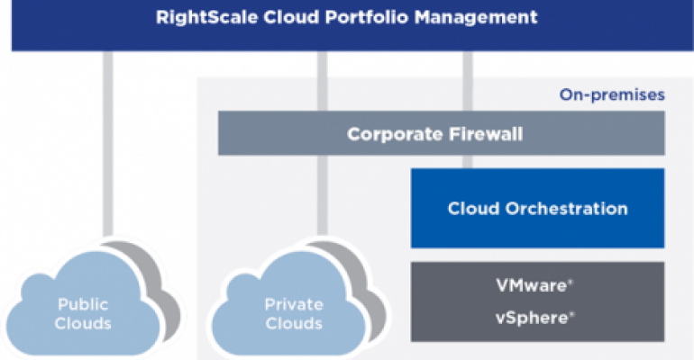 RightScale&#039;s New Self-Service Portal Gives Enterprises Control Over Cloud Sprawl