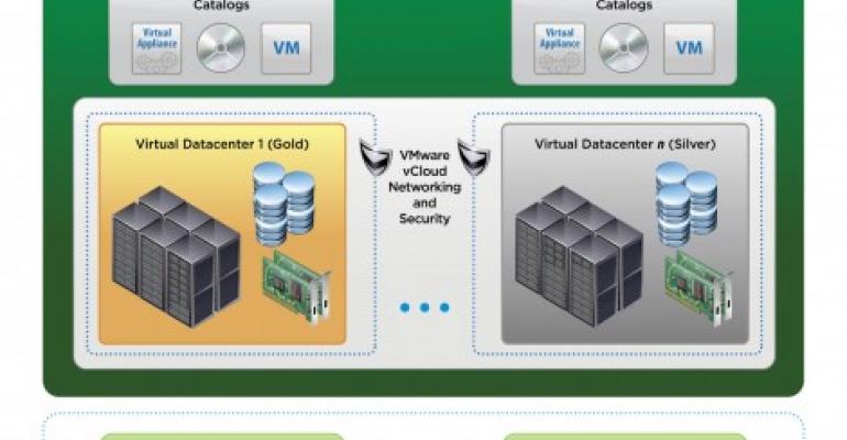VMware Brings Latest vCloud Director 5.6 Release to Market