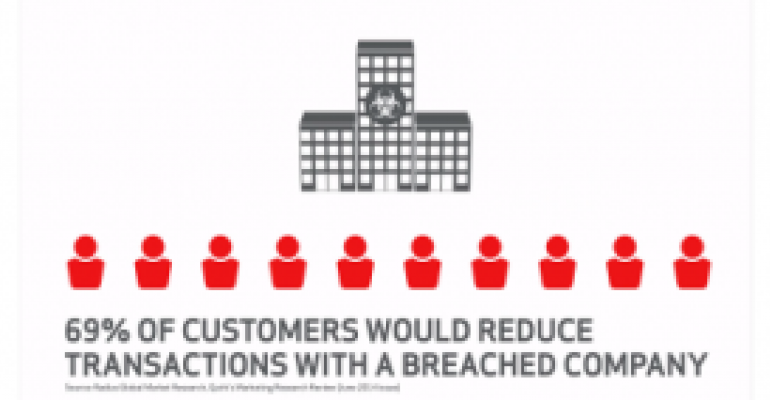 Failure to Maintain PCI Compliance Exposes Online Retailers to Security Breaches