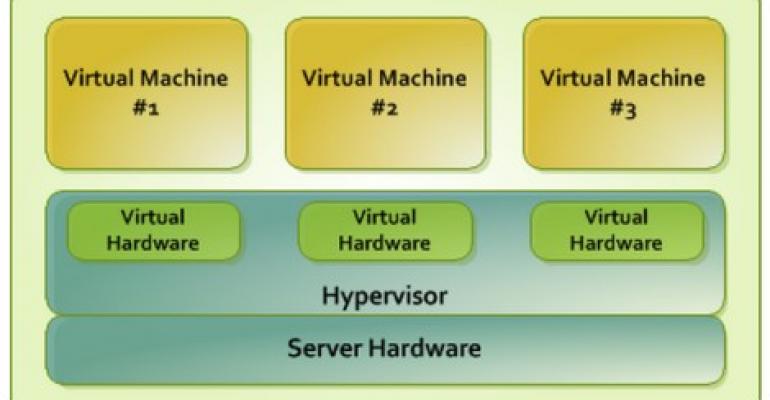 Now On Its Own, Virtuozzo Seeks Container + VM Co-existence