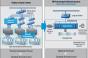 HP Converged Infrastructure Reference Architecture Design Guide