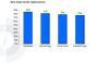 Data Center Buyer Behavior Survey Results – 2013