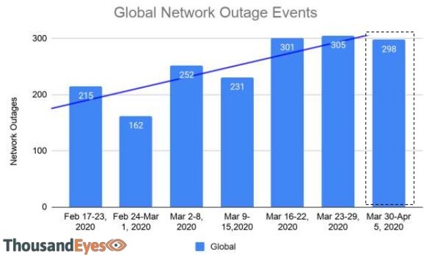 thousandeyes-outages-march-30april-5-2020-2-1024.jpg