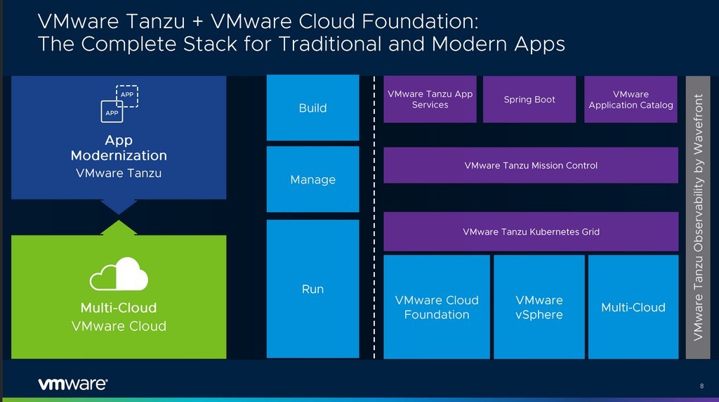 vmware tanzu cloud foundation chart.jpg
