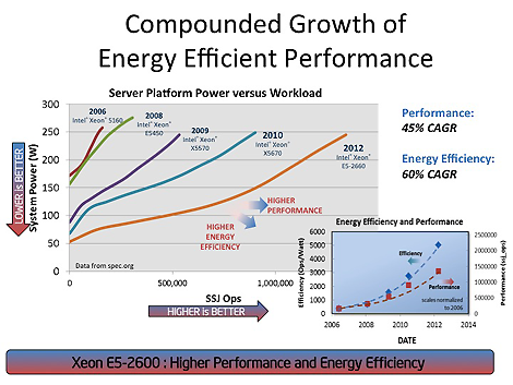 compounded-growth-energy-efficient-performance