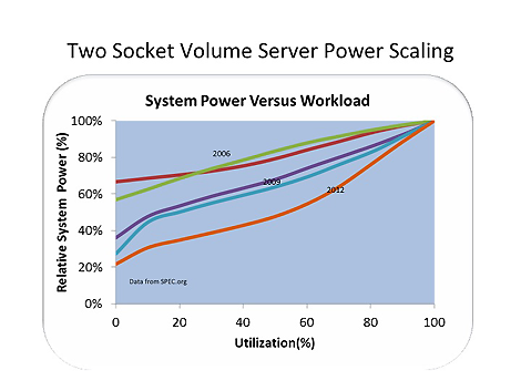 two-socket-volume-server