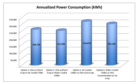Annualized-Power-Consumption
