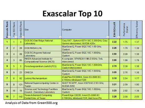 Exascale-Chart-1