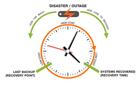 disaster_outage_timeline_tn
