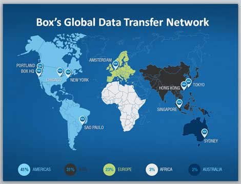 Box's global Accelerator Network lives in Equinix and Amazon data centers. (Image: Box)