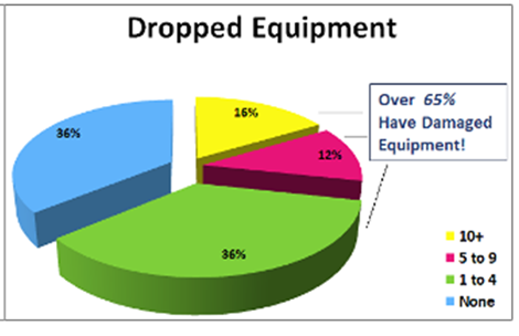 equipment-chart