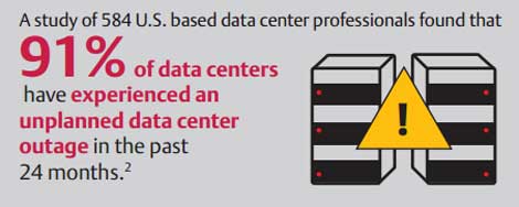 The cost of data center downtime is rising, according to a new study.