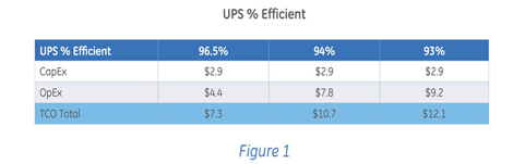 UPS-Efficiency-GE-Chart