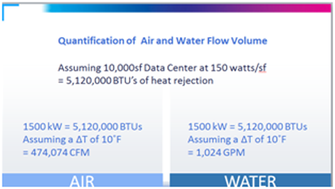 air-water-volume