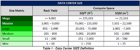 DCI data center size standard