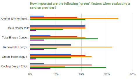 Green House Data green survey