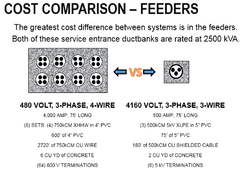 DFT feeders cost comparison