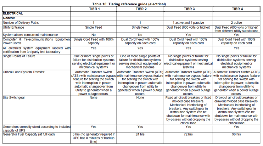 TIA sample chart