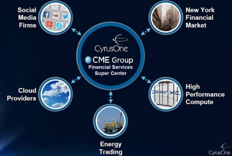 CONE - InvDay s63 snip CME Group